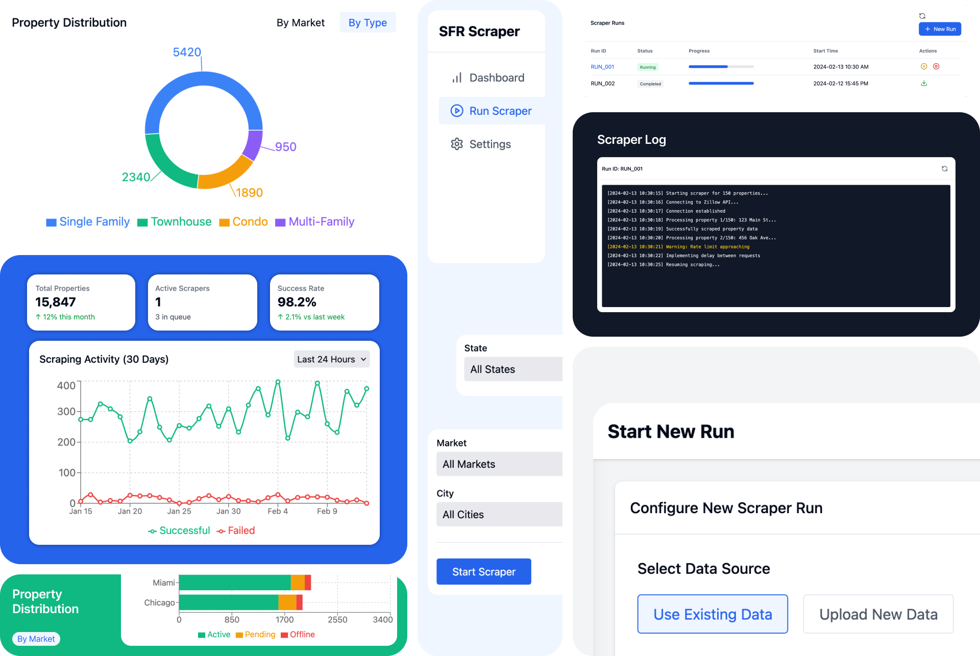 Property Analytics Platform: Data-Driven Real Estate Insights