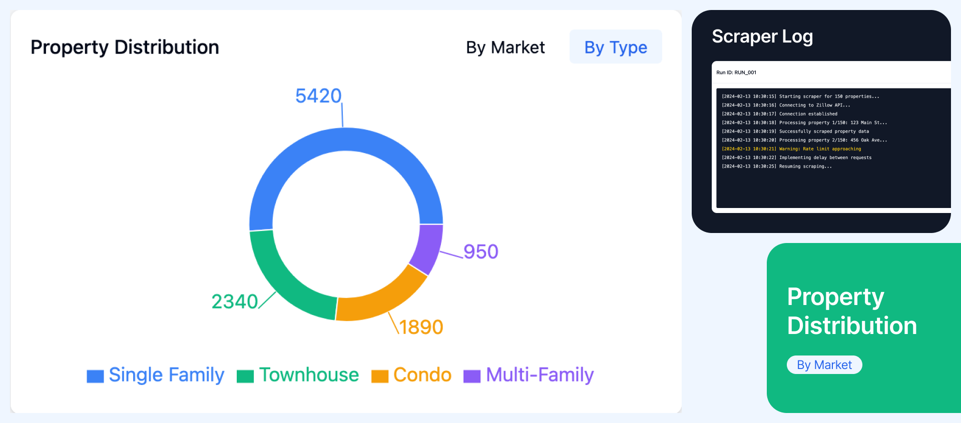 Property Analytics Platform Mockup - 1 Property Analytics Platform Mockup - 1