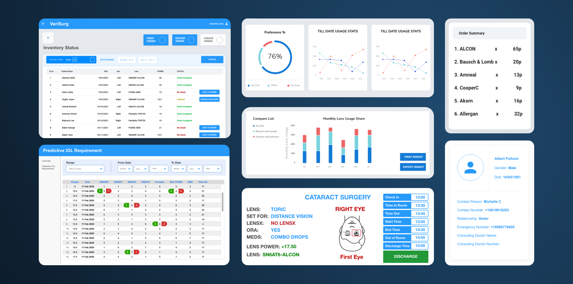 Dashboard Mockup
